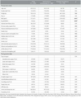 Postoperative outcomes after total sevoflurane inhalation sedation using a disposable delivery system (Sedaconda-ACD) in cardiac surgery